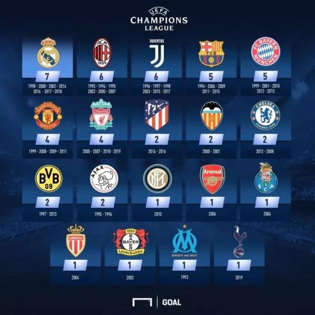 奥地利足协发布世界杯分组图，仍用阿根廷二星队徽