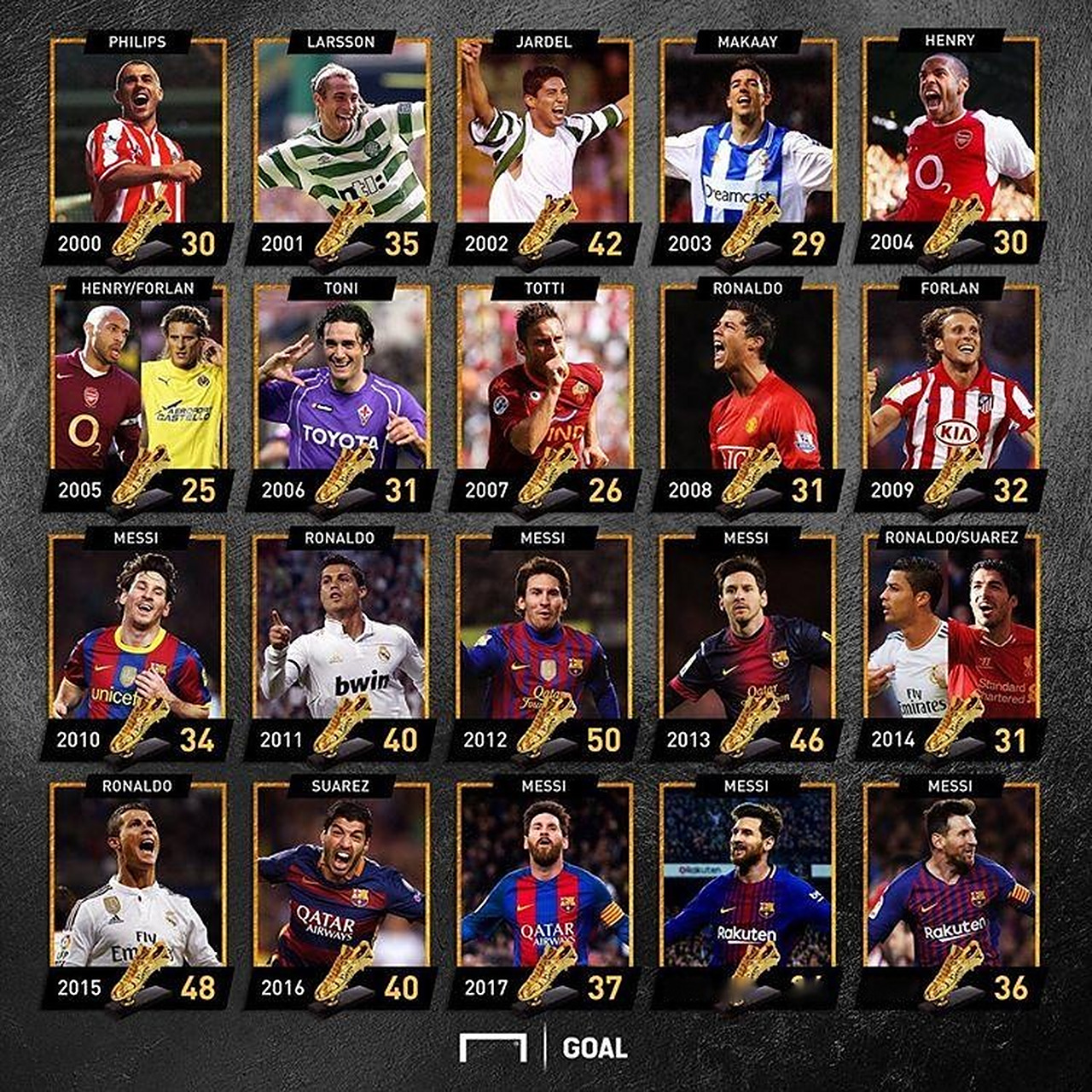 海港vs柔佛全场数据对比：射门5-29，控球率36-64